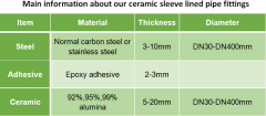 Mining Application Of Kingcera Ceramic Sleeve Lined Pipe Fittings