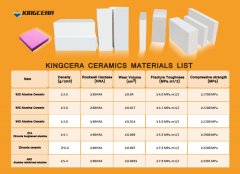 KINGCERA CERAMICS MATERIAL LIST